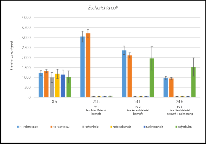 EPAL - Hygienestudie